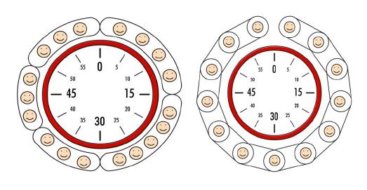 Figure 4: Example of time-order procedure for fair content production. Each participant has an allotted time (3 min) and a place in the chain of conversation (Nyre 2007).