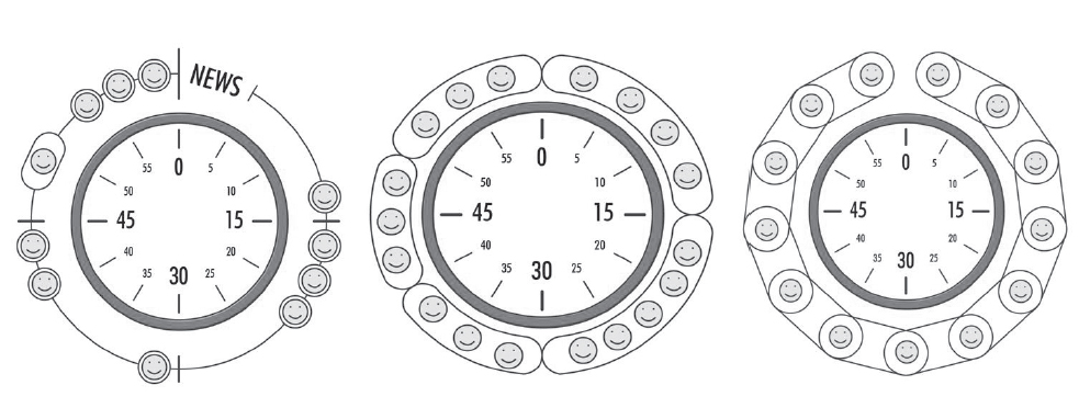 Figure 1: The number of participants is shown by face icons, and the duration of their on-air presence is indicated by the oval encirclements. From left to right: a political phone-in programme on BBC London, the Demostasjon 1 group procedure, and the Demostasjon 2 chain procedure.