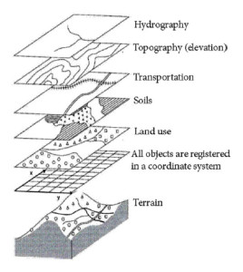 Figure 3. Display of physical information through layering in geographical information systems (Bernhardsen, 2006: 17, our translation). Source: Tor Bernhardsen and Vett & Viten.