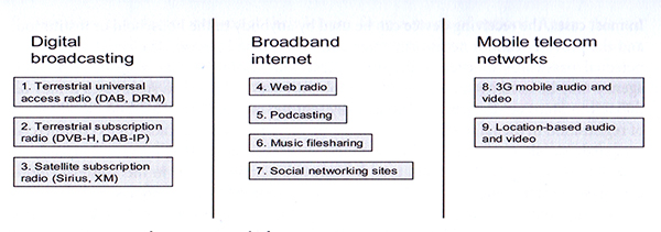 Figure 1: Inventory of participation platforms.